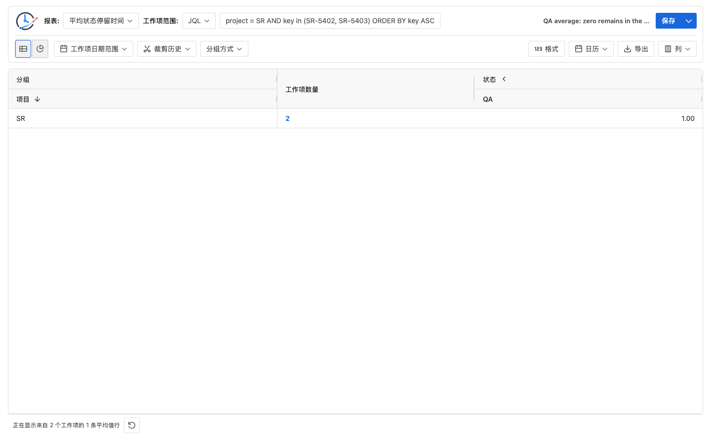 StatusPath Average Time in Status 报表显示 SR 项目有两个工作项,QA 平均值为 1.00